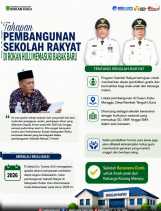 Wujudkan Pendidikan Berkeadilan, Pembangunan Sekolah Rakyat Rokan Hulu Dimulai 2026